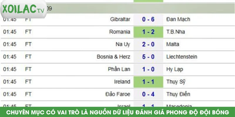 chuyen-muc-co-vai-tro-la-nguon-du-lieu-danh-gia-phong-do-doi-bong