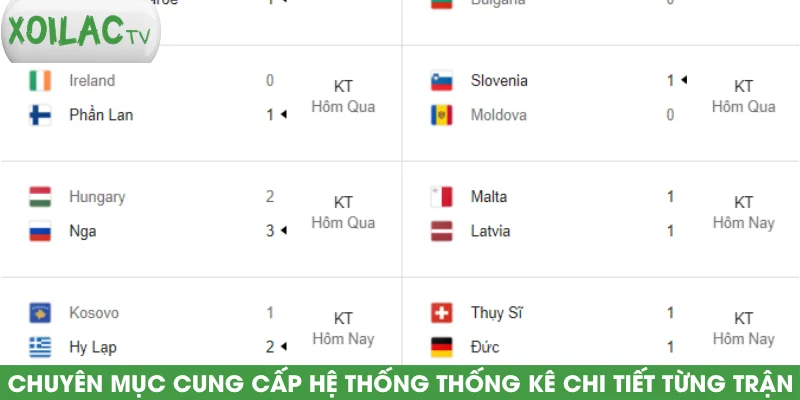 chuyen-muc-cung-cap-he-thong-thong-ke-chi-tiet-tung-tran